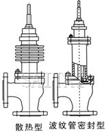 角式單座調節閥結構圖3