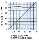氣動薄膜角式單座調節閥外形流量圖1