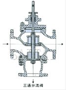 氣動薄膜三通合流、分流調節閥結構圖4