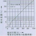 氣動薄膜直通單座、雙座調節閥流量圖2