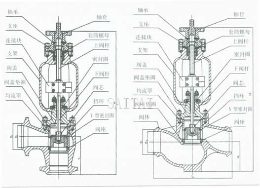 TYH968Y電動疏水調節閥結構圖