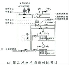 自力式差壓調節閥結構圖2