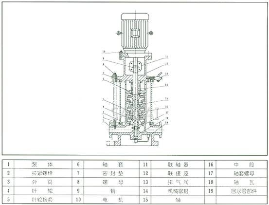 XBD-DL消防泵型號意義及產品圖片