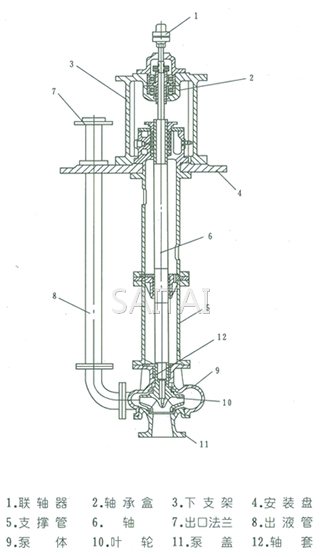 FY型液下泵結構圖
