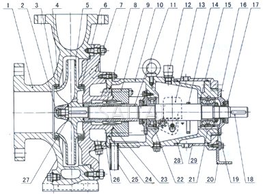 SZA型石油化工流程泵結構圖