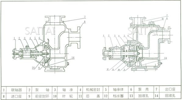 CYZ-A型自吸式離心油泵結構圖