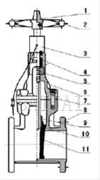 明杆軟密封閘閥總裝圖