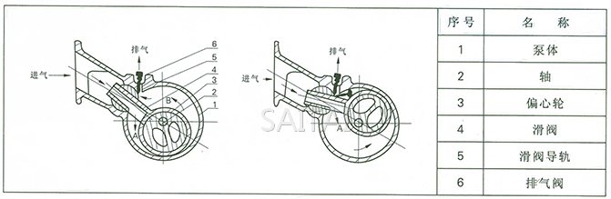 H-150真空泵結構圖