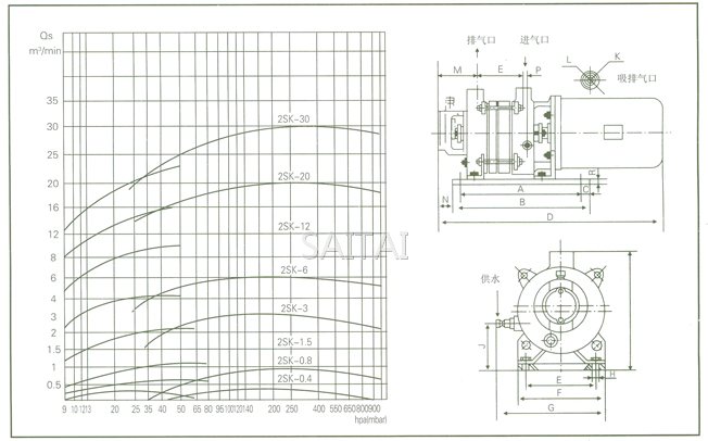 性能曲線圖及安裝尺寸圖