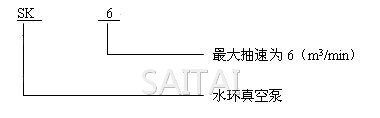 SK真空泵型號意義