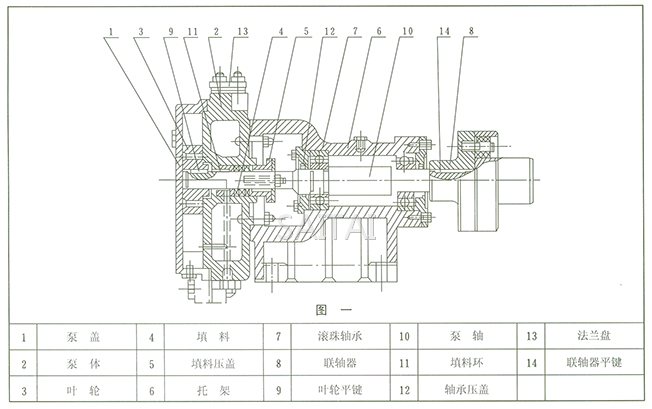 SZB型水環懸臂式真空泵結構圖