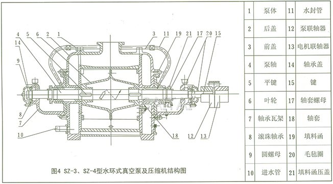 SZ係列水環式真空泵結構圖4