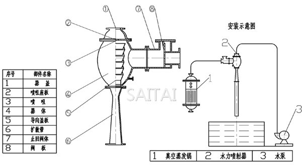W水衝泵安裝示意圖