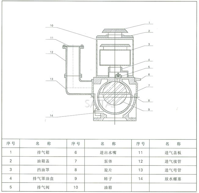 X-100B旋片真空泵外形尺寸圖