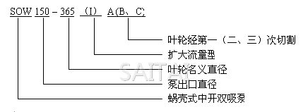 SOW蝸殼式中開泵型號意義