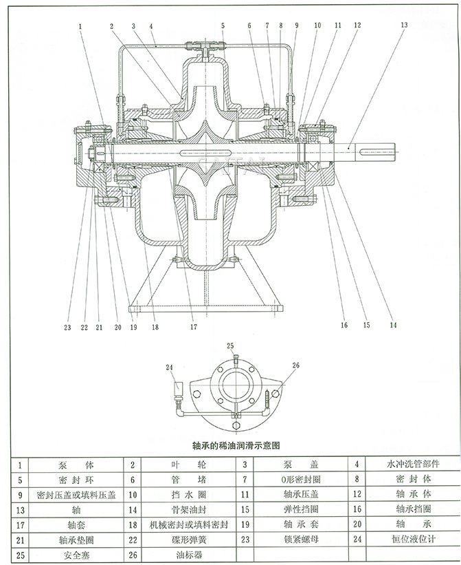 SOW蝸殼式中開泵結構圖