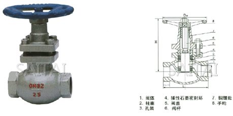 U11SM-16/25/40C/P內螺紋柱塞閥結構圖