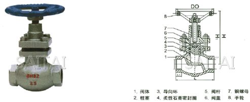 UJ11H-16/25/40C/P 內螺紋柱塞截止閥結構圖