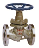 U41SM(F)-16/25/40/64C/P 柱塞閥