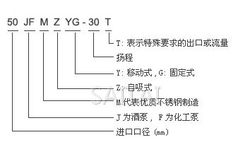 JMZ自吸酒泵、FMZ自吸化工泵型號說明