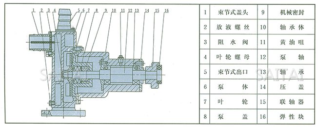 JMZ自吸酒泵、FMZ自吸化工泵結構示意圖